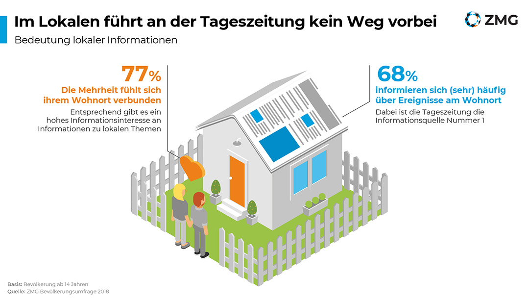 Print bringt das Feeling, E-Paper die Flexibilität